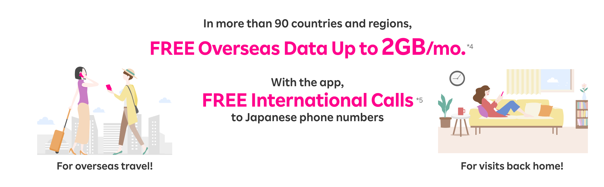 In more than 90 countries and regions, FREE Overseas Data Up to 2GB/mo.*4 With the app, FREE International Calls*5 to Japanese phone numbers
