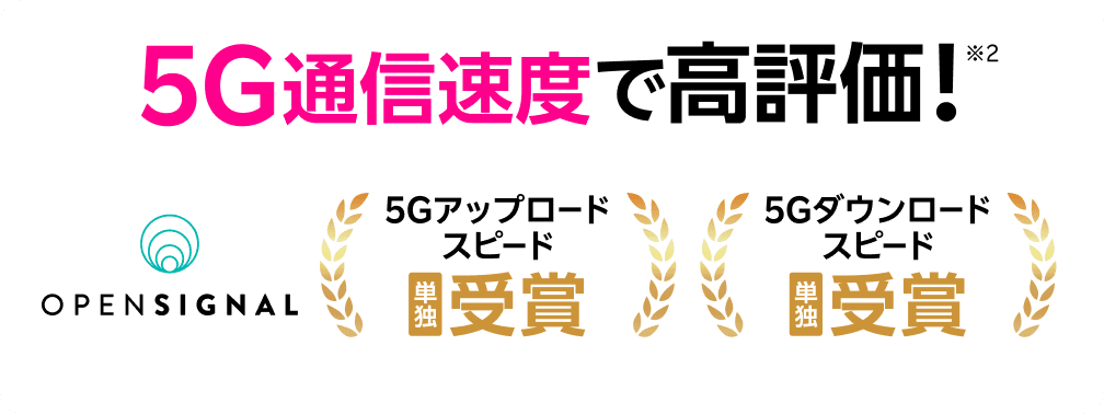 5G通信速度で高評価！※2 OPENSIGNAL 5Gアップロードスピード単独受賞 5Gダウンロードスピード単独受賞