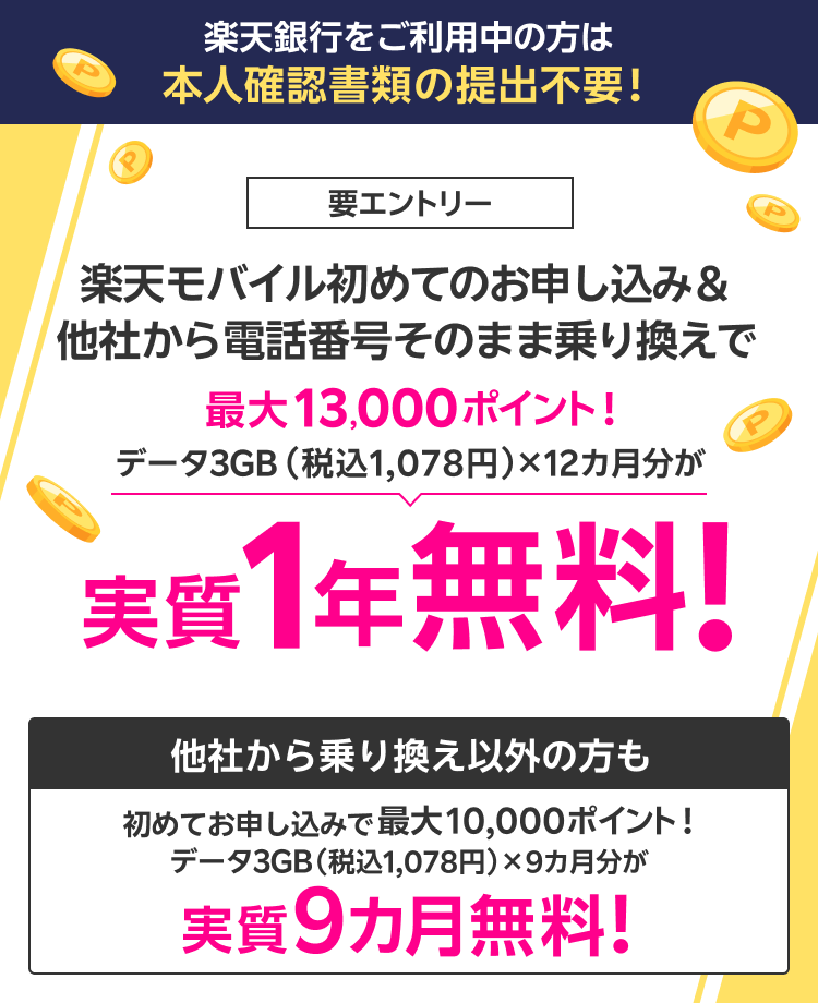 楽天銀行をご利用中の方は本人確認書類の提出不要！ 要エントリー 楽天モバイル初めてのお申し込み＆他社から電話番号そのまま乗り換えで 最大13,000ポイント！ データ3GB（税込1,078円）×12カ月分が 実質1年無料！ 他社から乗り換え以外の方も 初めてお申し込みでデータ3GB（税込1,078円）×9カ月分が最大10,000ポイント進呈で実質9カ月無料！