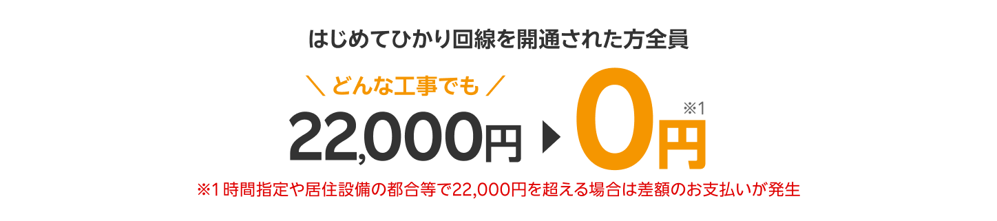 はじめてひかり回線を開通された方全員 どんな工事でも22,000円が0円 ※1 時間指定や居住設備の都合等で22,000円を超える場合は差額のお支払いが発生