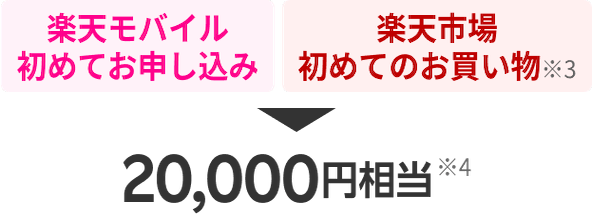 楽天モバイル初めてお申し込み 楽天市場初めてのお買い物※20,000円相当※4