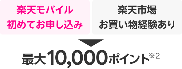 楽天モバイル初めてお申し込み 楽天市場お買い物経験あり 10,000ポイント