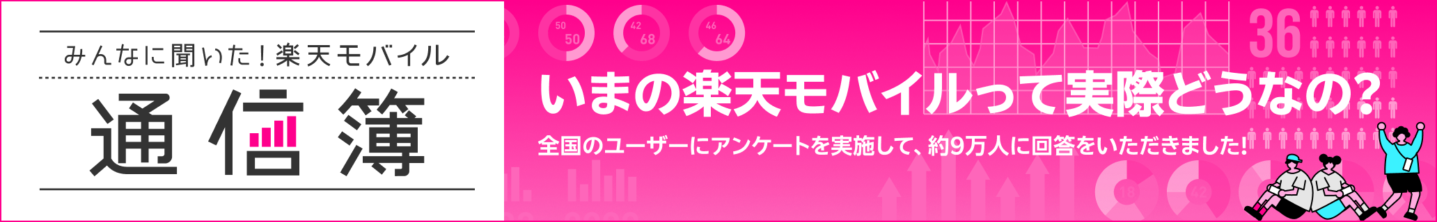 みんなに聞いた！楽天モバイル通信簿 いまの楽天モバイルって実際どうなの？ 全国のユーザーにアンケートを実施して、約9万人に回答いただきました！