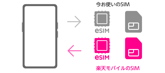 eSIMイメージ