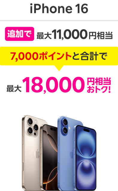 iPhone 16 追加で最大11,000円相当 7,000ポイントと合計で最大18,000円相当おトク！