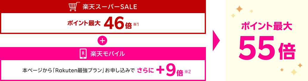 楽天スーパーSALEでポイント最大 46 倍（※1）＋本ページから楽天モバイル「Rakuten最強プラン」お申し込みでさらに＋9倍（※2）　あわせてポイント最大55倍！