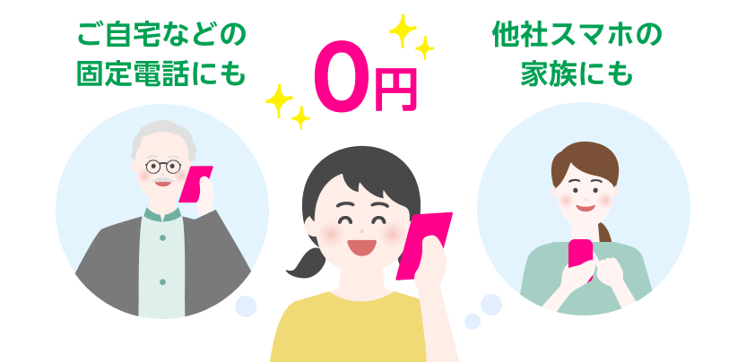 ご自宅などの固定電話にも0円 他社スマホの家族にも0円