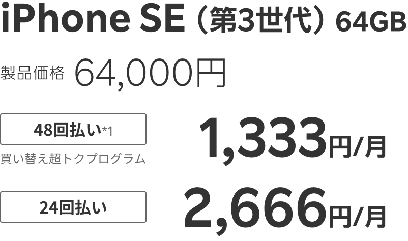 iPhone SE（第3世代）製品価格 64,000円。48回払い（買い替え超トクプログラム）1,333円/月、24回払い 2,666円/月