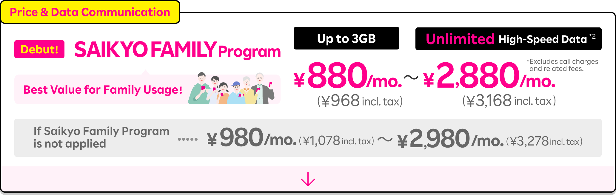 Price & Data Communication: The powerful program arrives to boost family savings! With the family discount applied, 880 yen/mo. (968 yen incl. tax) for up to 3GB or 2,880 yen/mo. (3,168 yen incl. tax) for unlimited high-speed data. Without the family discount applied, 980 yen/mo. (1,078 yen incl. tax) for up to 3GB or 2,980 yen/mo. (3,278 yen incl. tax) for unlimited high-speed data.