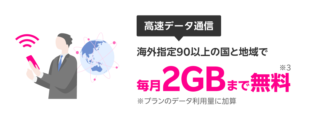 海外指定90以上の国と地域で毎月2GBまで無料※3 ※プランのデータ利用量に加算
