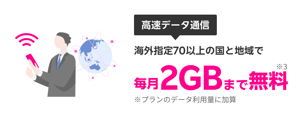 海外指定70以上の国と地域で毎月2GBまで無料※3 ※プランのデータ利用量に加算