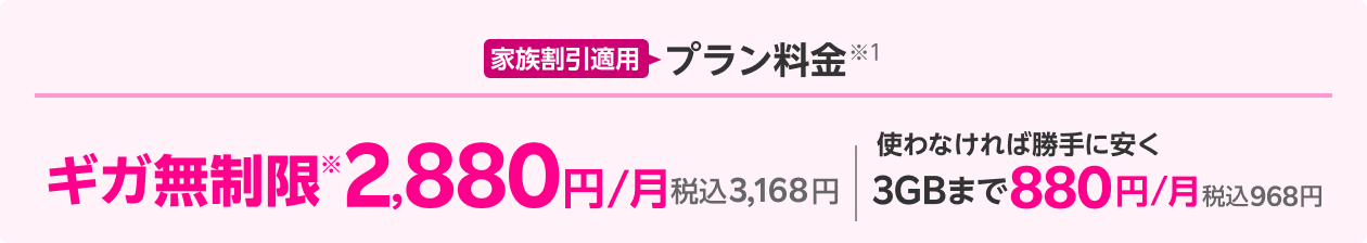 家族割引適用 プラン料金※1ギガ無制限※ 2,880円/月 税込3,168円 使わなければ勝手に安く 3GBまで880円/月 税込968円