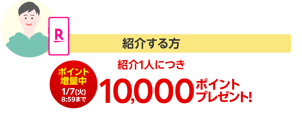 紹介する方 紹介1人につき10,000ポイントプレゼント!