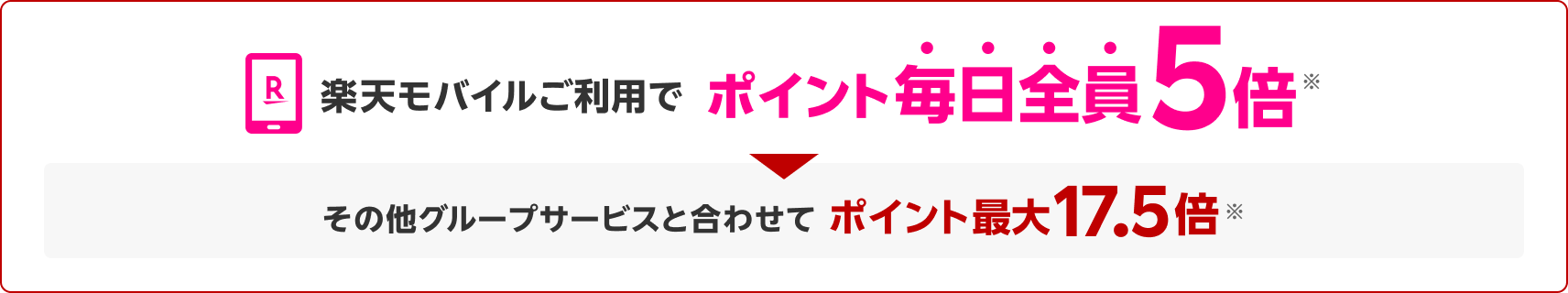 楽天モバイルご利用でポイント毎日全員5倍※ その他グループサービスと合わせてポイント最大17.5倍※