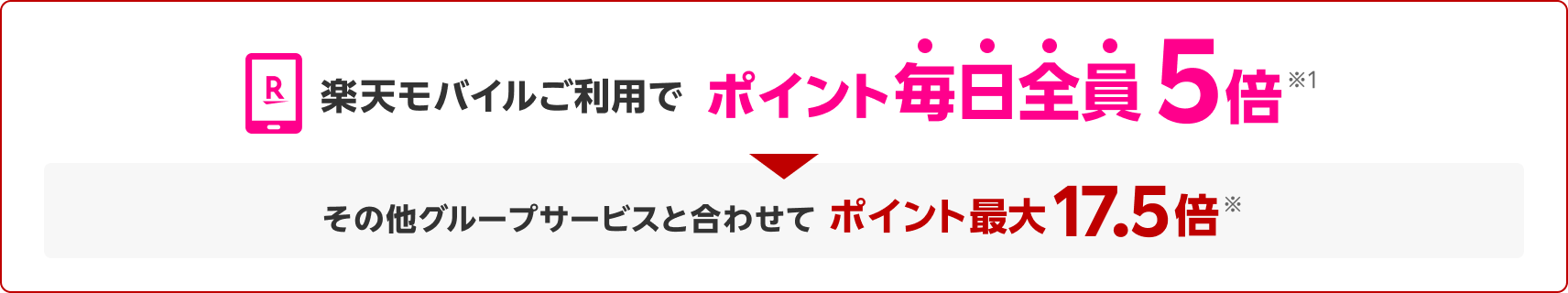 楽天モバイルご利用でポイント毎日全員5倍※1 その他グループサービスと合わせてポイント最大17.5倍※