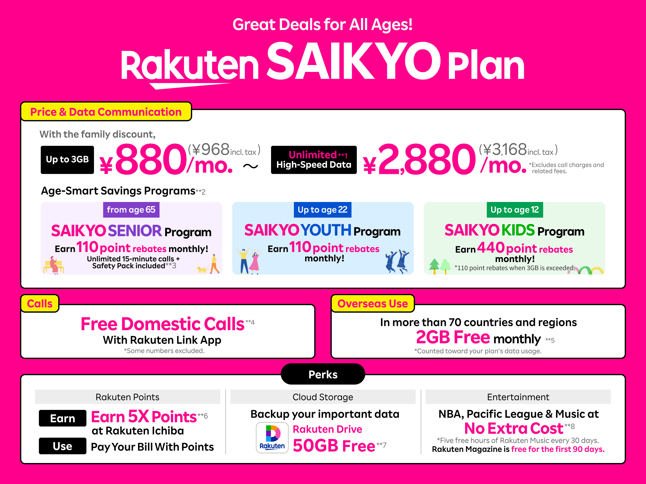 Rakuten SAIKYO Plan