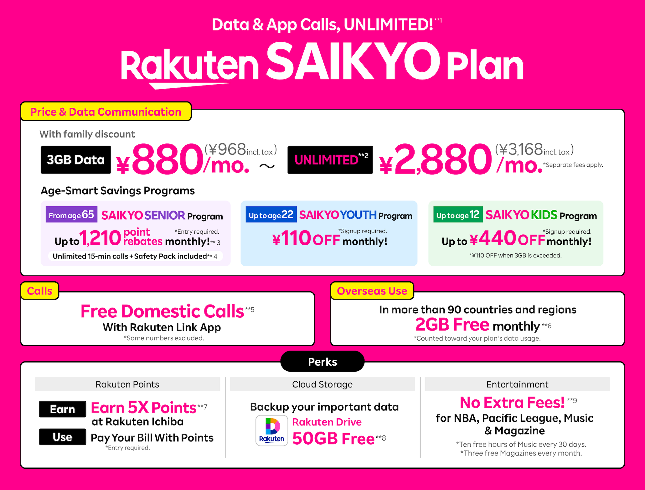 Rakuten SAIKYO Plan