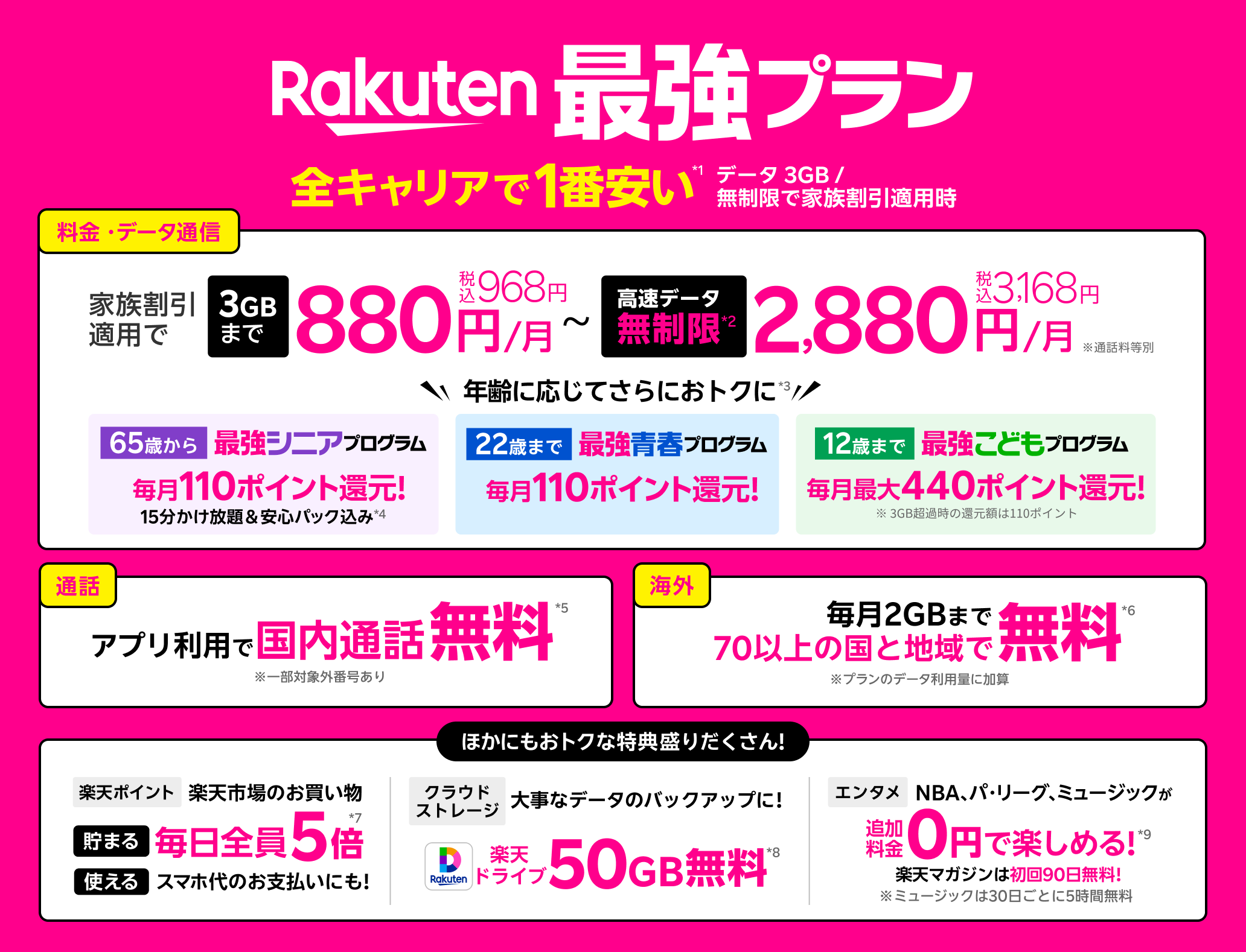 Rakuten最強プラン