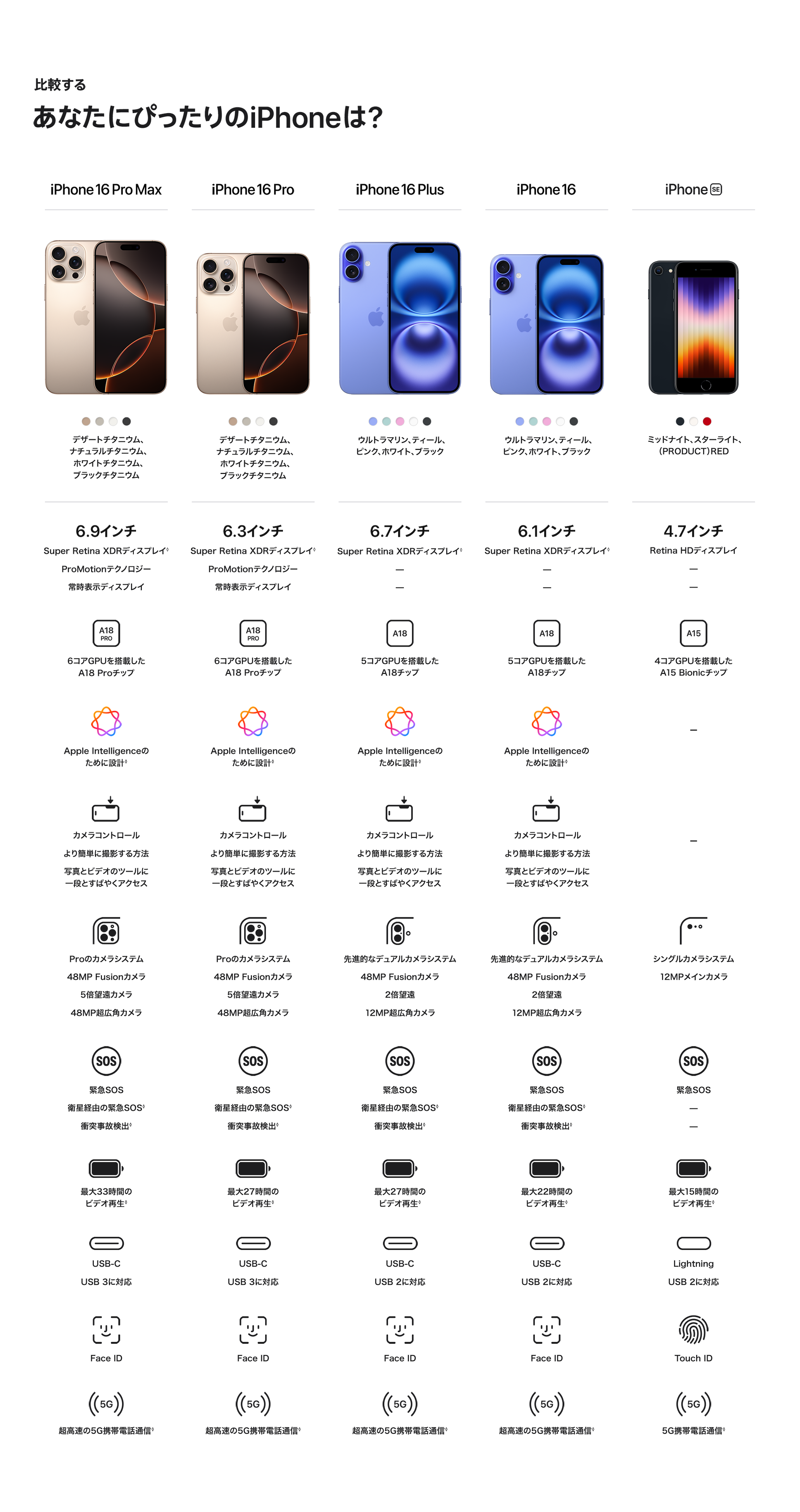 比較する あなたにぴったりのiPhoneは？