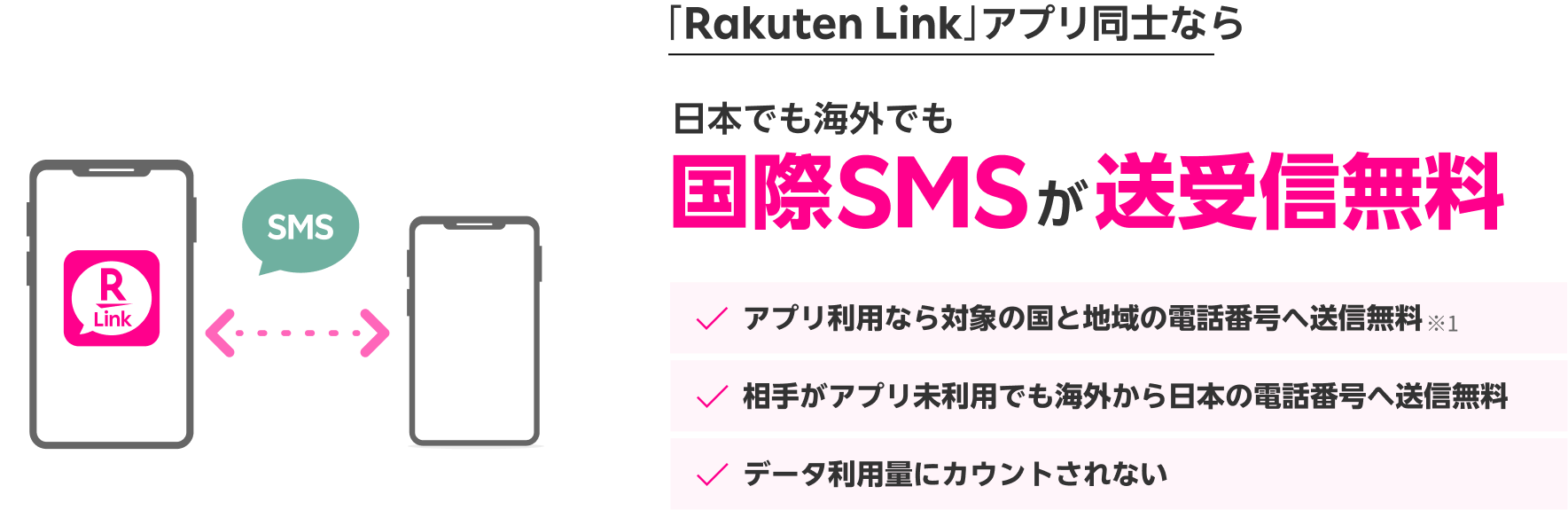 「Rakuten Link」アプリご利用で日本でも海外でも国際SMSが送受信無料 アプリ利用なら対象の国と地域の電話番号へ送信無料 相手がアプリ未利用でも海外から日本の電話番号へ送信無料 データ利用量にカウントされない